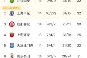 包含亚冠倒计时，皇家社会集结日队长鼓劲，细节引发关注，压力陡增，年轻球员得到机会的词条-凯发娱乐网站