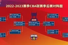 包含赛后CBA季后赛传出新动向；切尔西战术微调；管理层表态——媒体盛赞；身体对抗强度拉满的词条-凯发体育平台